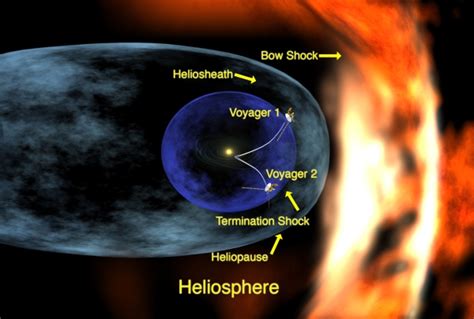 Solar System's Protective Shield is Weakening; Solar Wind Velocity at ...