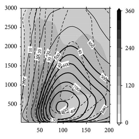 Ac Vertical Profiles Of The Axisymmetric Mean Specific Humidity