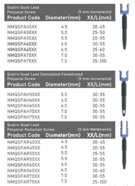 Quatro Quad Lead Thoracolumbar Screws