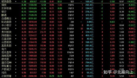 今天a股大涨71点，重返3000点，原因是什么？节后a股又会怎么走？ 知乎