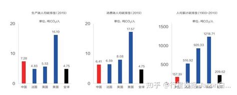 中国碳中和框架路线图研究—丁仲礼 知乎