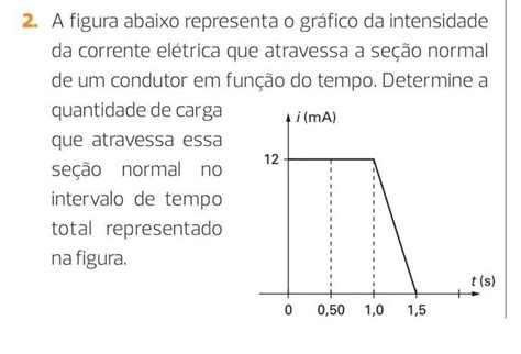 A figura abaixo representa o gráfico da intensidade da corrente