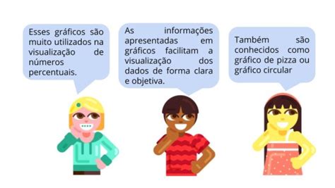 Gráfico De Setores Um Círculo De Informações Planos De Aula 7º Ano