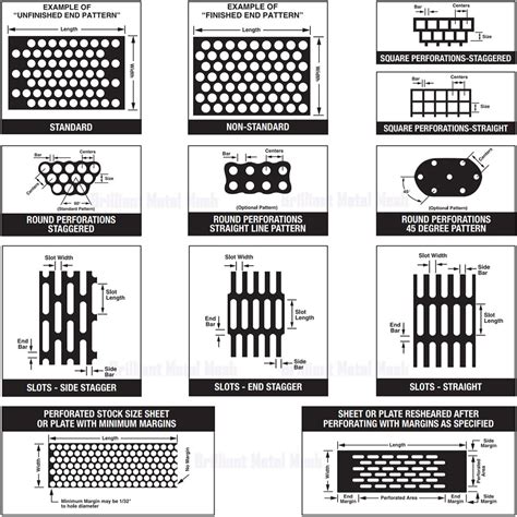 Perforated Metal Sheet Manufacturers Suppliers