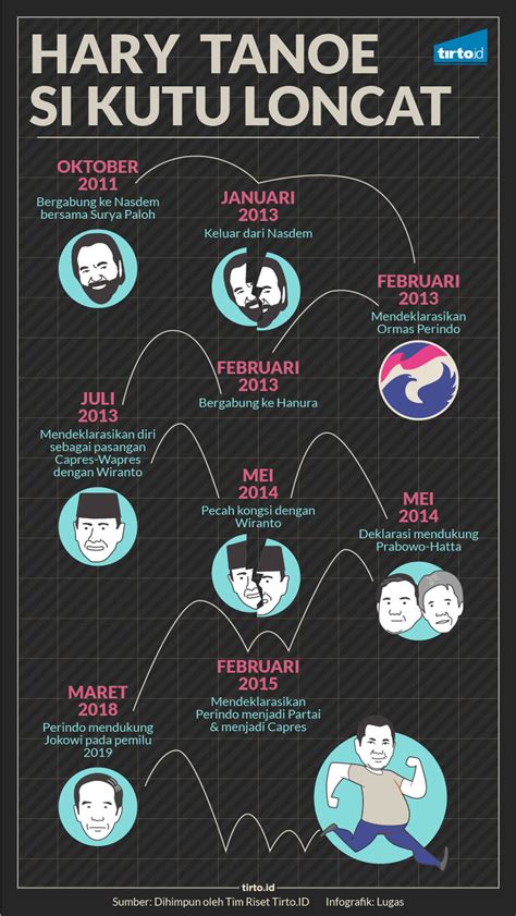Mengubur Mimpi Hary Tanoe Jadi Capres 2019
