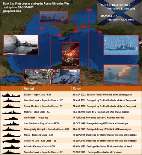 Losses Of The Black Sea Fleet Since The Beginning Of The Invasion Of Ukraine R