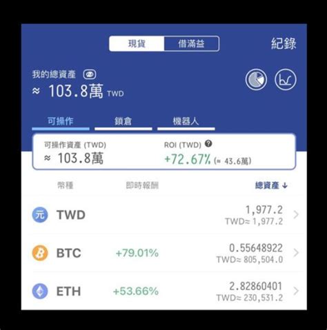 比特幣etf上市掀熱潮 現在是歐印好時機嗎？ 金融 工商時報