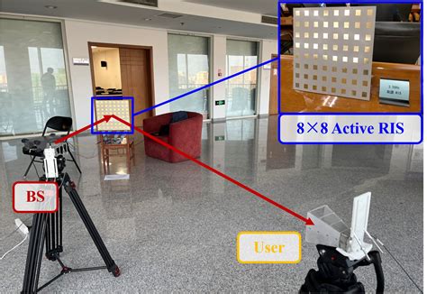 Active RIS Vs Passive RIS Which Will Prevail In 6G