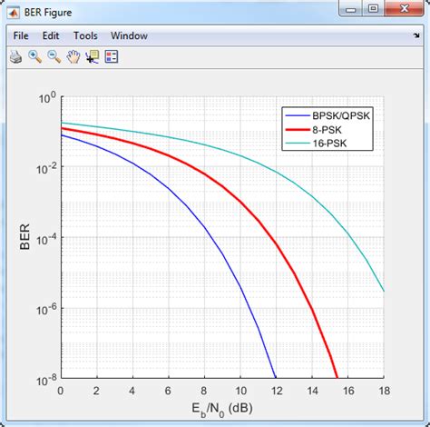 Phase Modulation