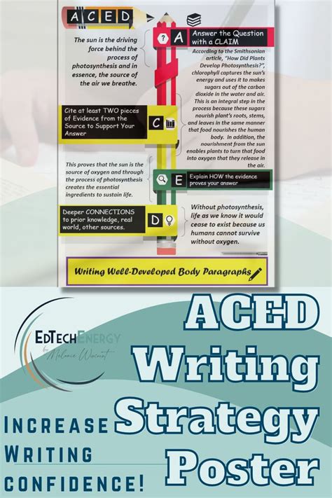 Cer Claim Evidence Reasoning Writing Strategy Poster And Graphic
