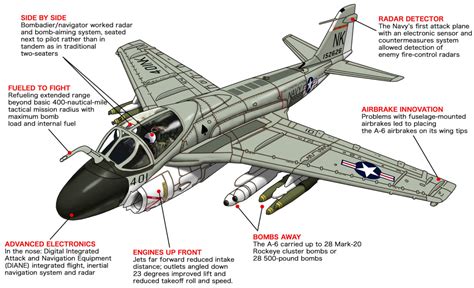 Grumman A-6 Intruder Price, Specs, Photo Gallery, History, 53% OFF