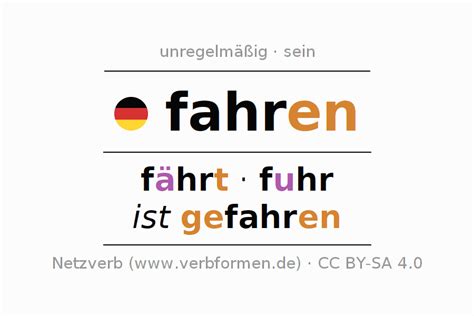 Konjugation Fahren Alle Formen Des Verbs Beispiele Regeln