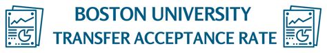 Boston University Transfer Acceptance Rate