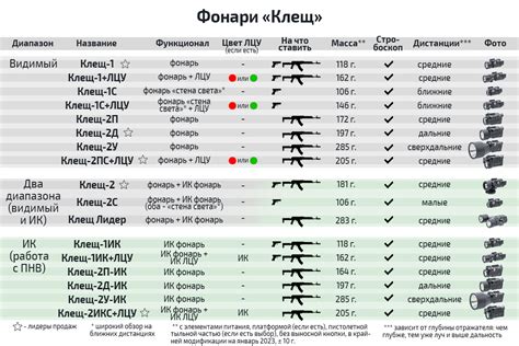 Фонари