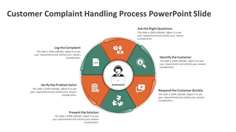 Customer Complaint Handling Process Powerpoint Slide