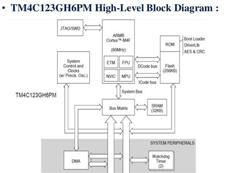 Tm C Gh Pm Data Sheet Product Information And Support Off