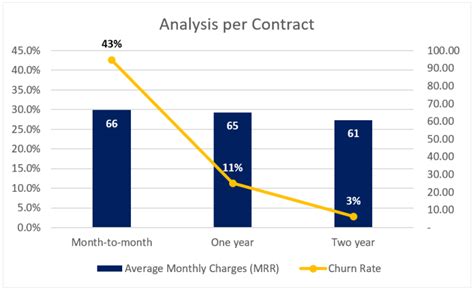 Customer Churn Analysis In Excel - Magnimetrics