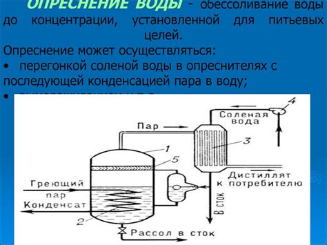 Методы очистки воды - презентация онлайн