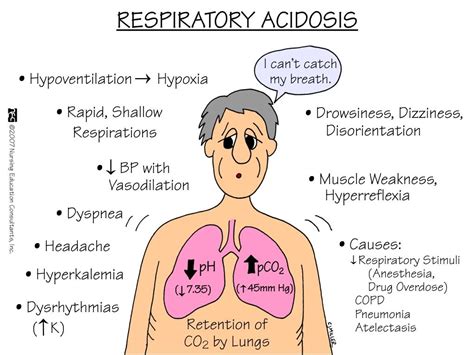 Hypoventilation Causes Respiratory Alkalosis
