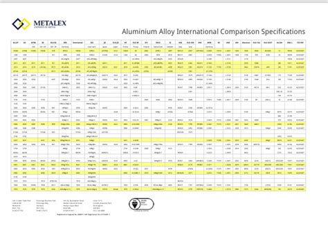 Aluminium Alloy International Comparison Specifications Metalex