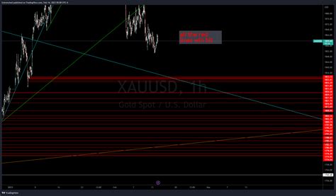 Saxo Xauusd Chart Image By Entrenched Tradingview