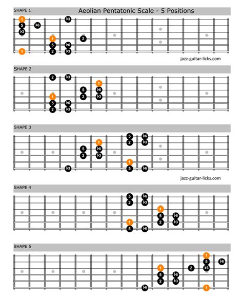 Jazz Guitar Chords Jazz Guitar Lessons Music Theory Guitar Acoustic