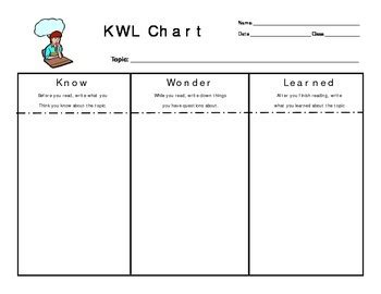 KWL Chart by Jill's Science Stuff | Teachers Pay Teachers