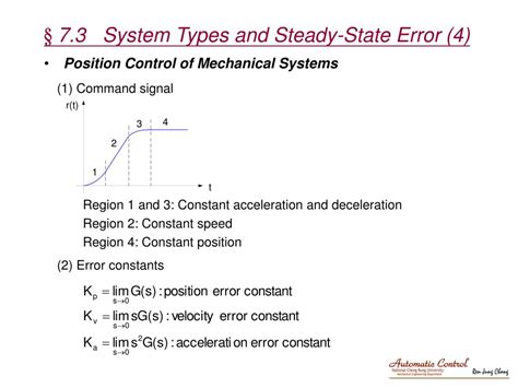 Ppt Chapter 7 Stability And Steady State Error Analysis Powerpoint