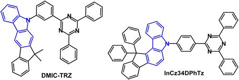 A Review Of Fused Ring Carbazole Derivatives As Emitter Andor Host