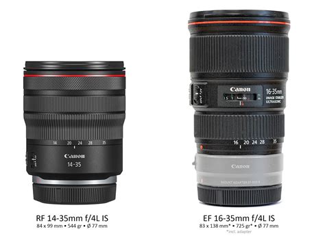 Review RF 14-35mm f/4L IS