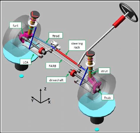 Graphical Representation Of The Front Suspension Model Macpherson