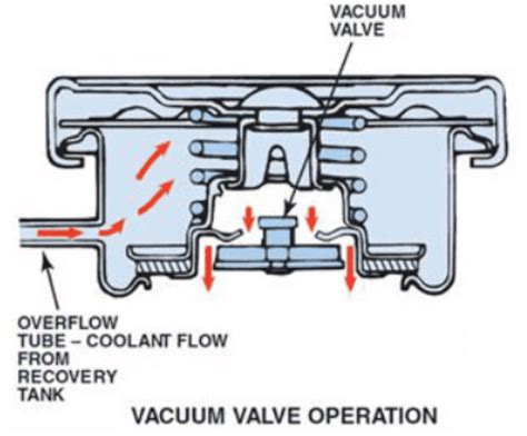 Fungsi Tutup Radiator Studyhelp