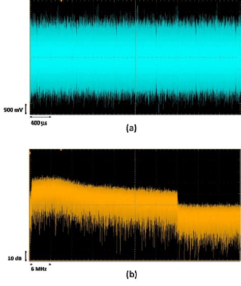 A The Waveform Of Captured 8 Qam Ofdm Signal In Time Domain And B