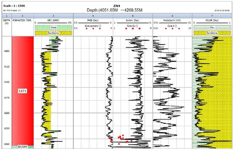 Figure 6 From The Effect Of Diagenetic Minerals On The Petrophysical