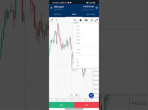 Bank Nifty Analysis Chart Pattern Variation Due To Time Frame YouTube