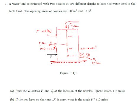 Solved Fluid Mechanics Mechanical Engineering Super