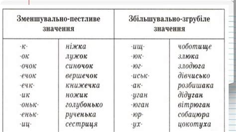 Презентація. Укр.мова. 3 клас. Суфікс