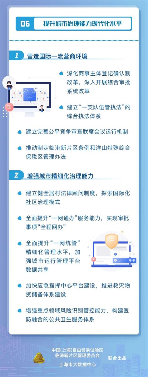 一图读懂！临港新片区“十四五”规划今天公布