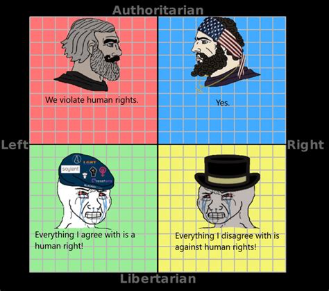 Auth Vs Lib Human Rights Edition R Politicalcompassmemes