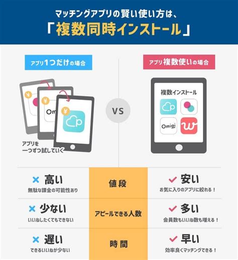 【男性向け】本当に出会えるおすすめマッチングアプリ9選 【balloon】出会いや婚活を成功させるマッチングアプリの攻略法を紹介