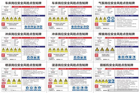 岗位安全风险点告知牌职业危害设计图广告设计广告设计设计图库昵图网