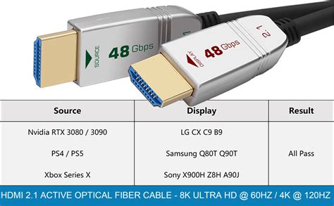 FeizLink 8K HDMI 2 1 Fibre Cable 10M 4K 120Hz 8K 60Hz 48Gbps Dynamic