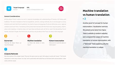 Transcreation Blind Transcreation And How To Them For Global Impact