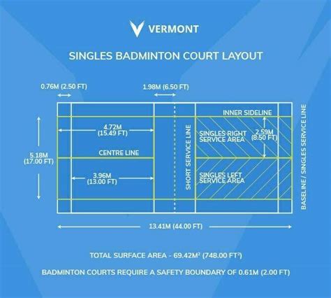 Court Size For Singles Badminton At Donald Holthaus Blog