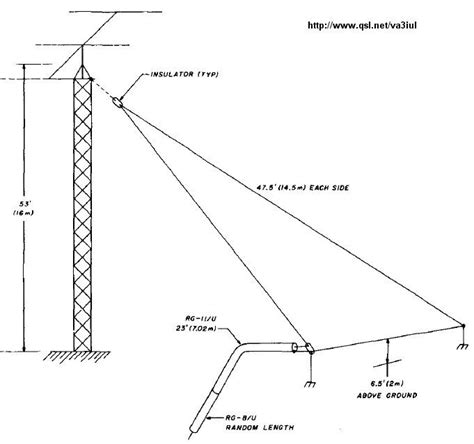 Wire Antennas For Ham Radio Artofit