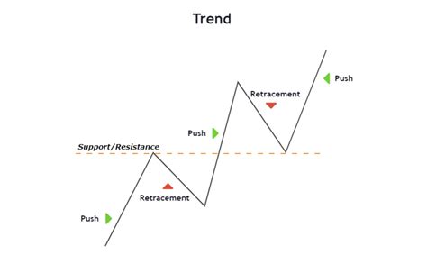 Looking Good Info About Drawing Trend Lines On Candlestick Charts Can