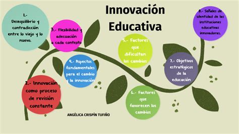 Innovación Educativa By Gelos Tufiño On Prezi