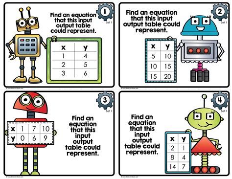 Input Output Tables Set 1 Equations Rules COLOR Minds In