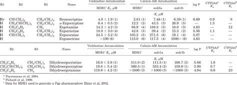 Structure Activity Relationship Of Ergot And Dihydroergot Alkaloids