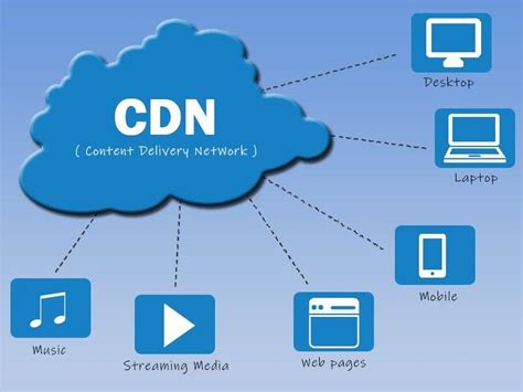 Unraveling The Anatomy Of A Content Delivery Network Cdn By Tanish